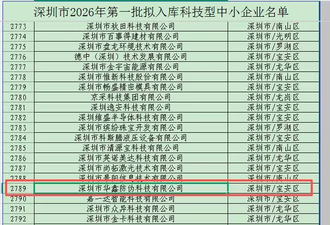 Good News | Huaxin Anti-Counterfeiting Selected for the First Batch of Proposed Municipal Sci-Tech SMEs of Shenzhen (2026)