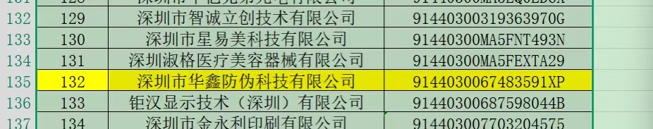 Huaxin Anti-Counterfeiting Selected into Shenzhen Innovative SMEs List, Innovation Strength Recognized Again